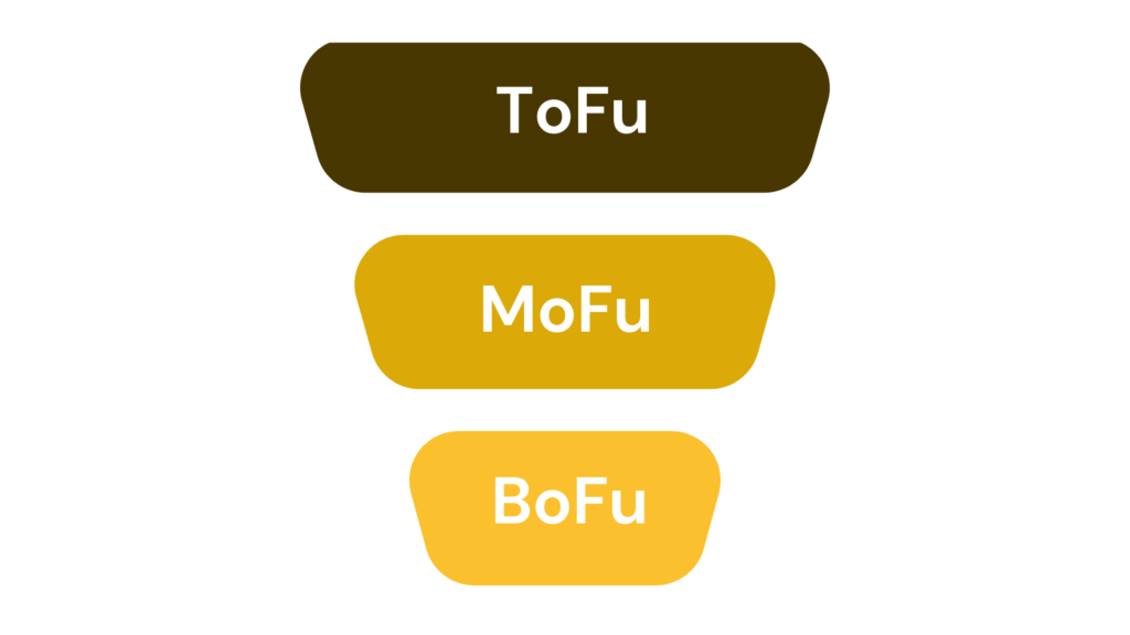 Marketing User Journey Funnel