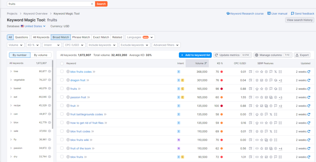 Semrush keyword tool