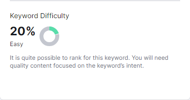 keyword difficulty