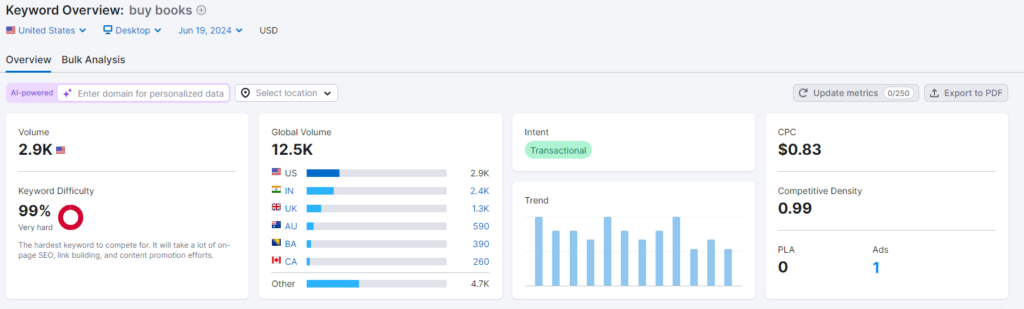 transactional keyword