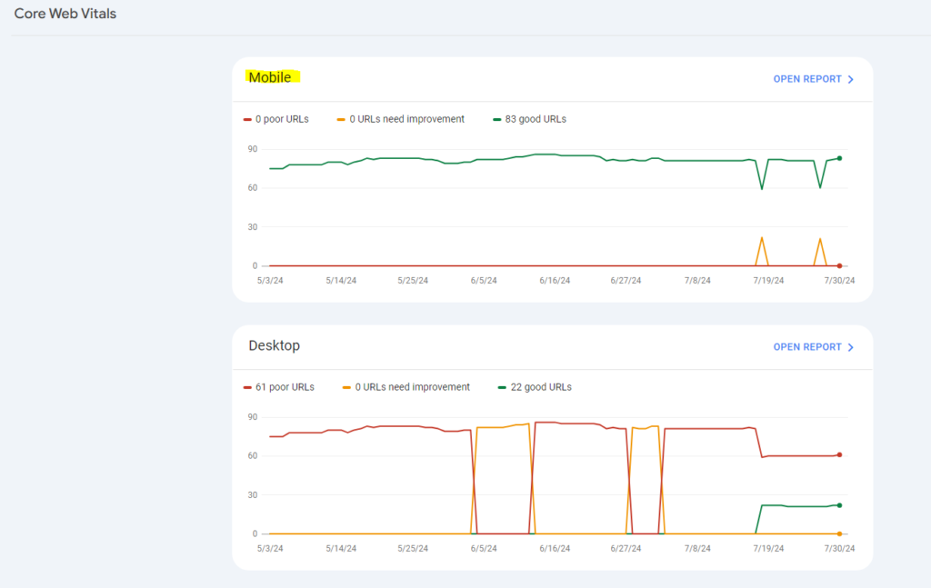 Google Search Console Core Web Vitals