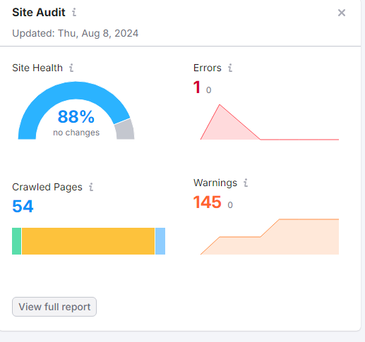 SEO technical audit