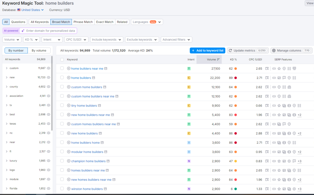 keyword research example