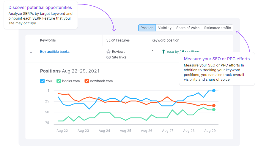 semrush seo visiblity key metrics